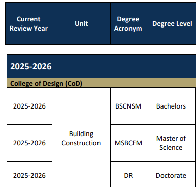 APR Schedule