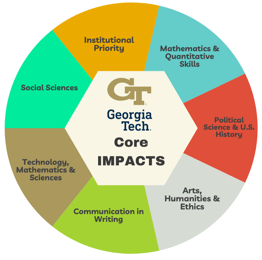 Core Impacts